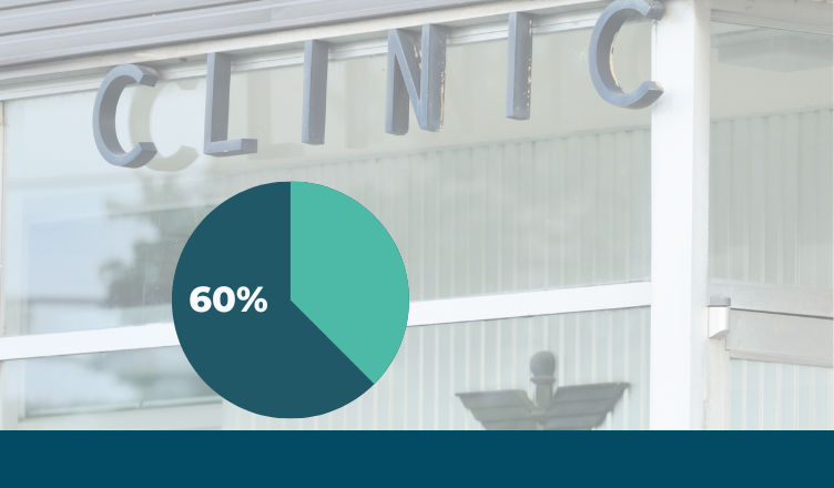 https://www.narhc.org/News/29910/Sixty-Percent-of-Rural-Americans-Served-by-Rural-Health-Clinics